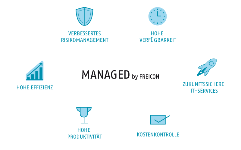 MANAGED by FREICON – VORTEILE